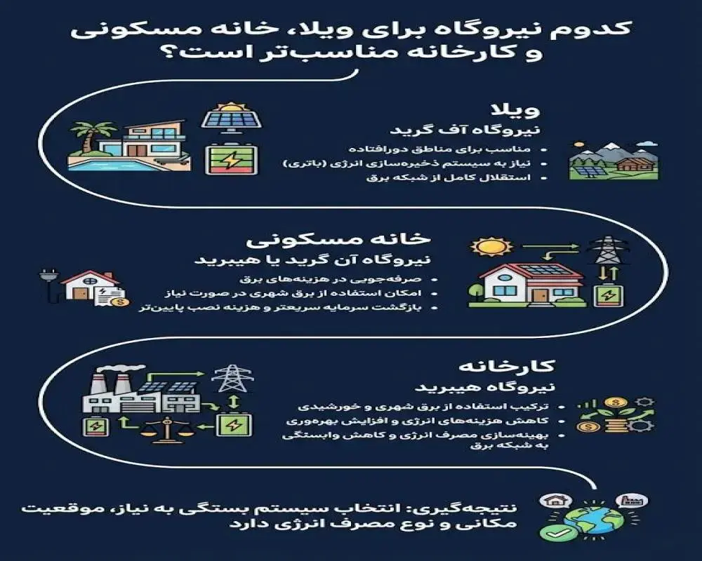 سولار سیستم