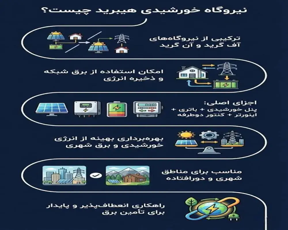 نیروگاه هیبریدی
