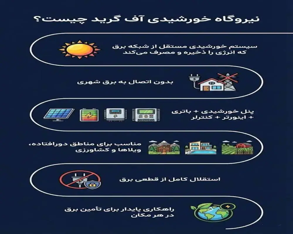 نیروگاه آف گرید