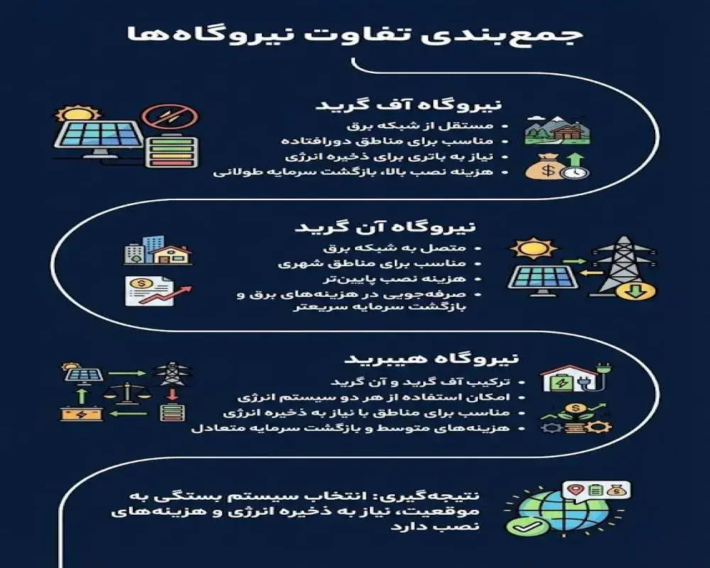تفاوت نیروگاه خورشیدی