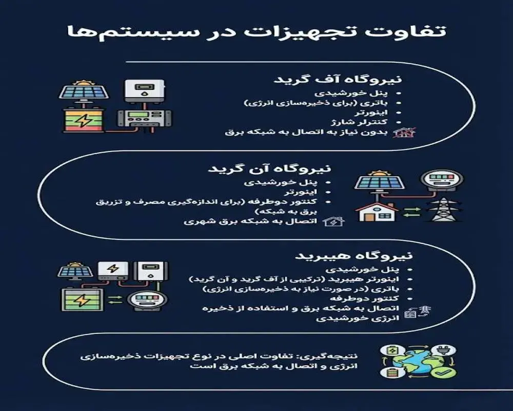 تجهیزات در خورشیدی