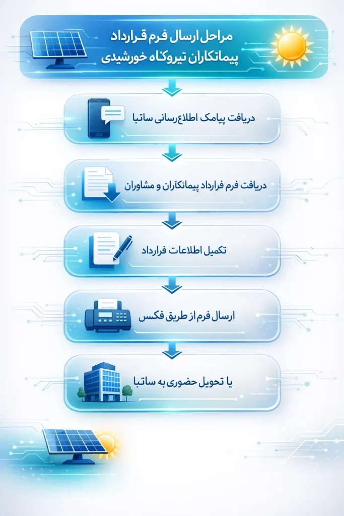 فرم قرارداد پیمانکاران و مشاوران نیروگاه خورشیدی